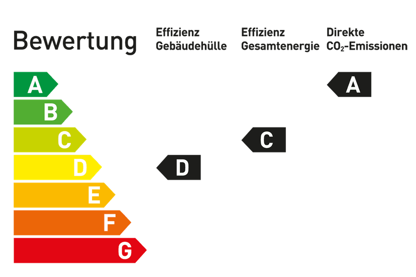 cecb